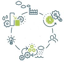 Grafische Symbole kennzeichnen den ressourcenschonenden Kreislauf von Produktion, Nutzung und Wiederverwertung