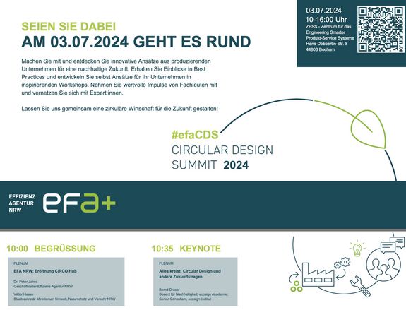 Ausschnitt aus dem Programm des Circular Design Summit 2024