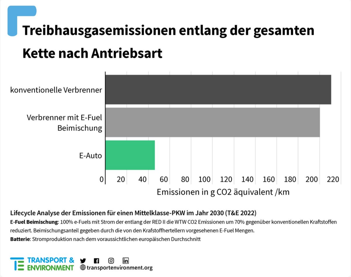 Factory - Magazin Für Nachhaltiges Wirtschaften: Elektroautos: Weit ...