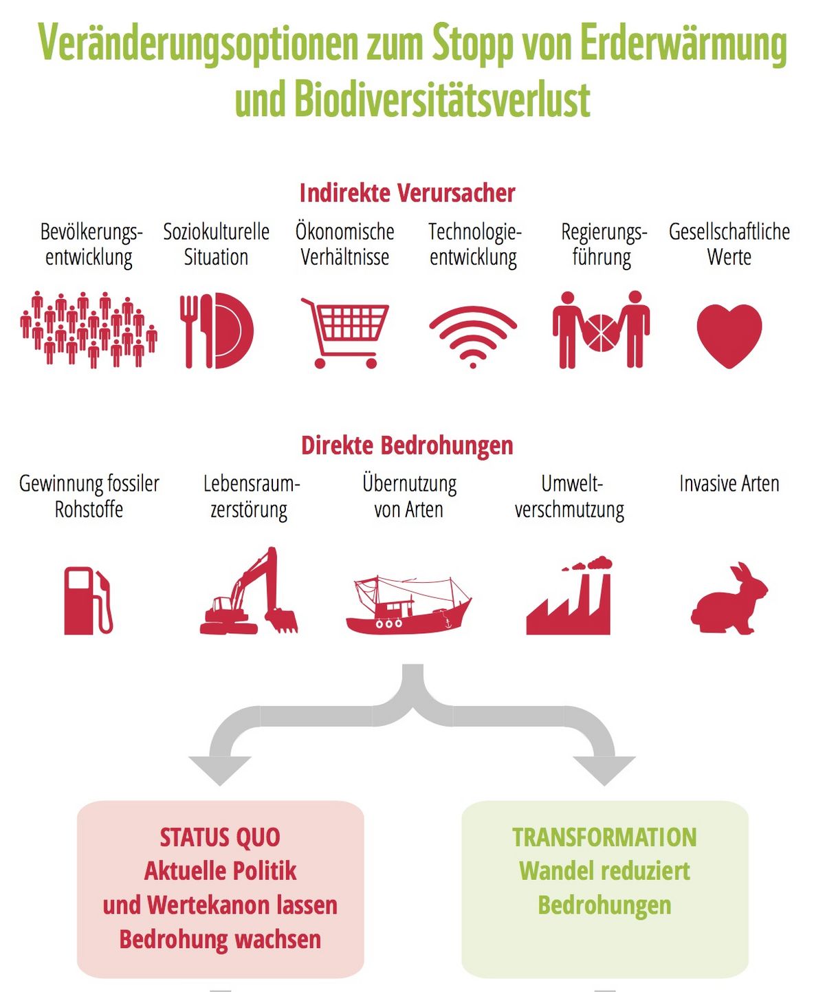 Factory - Magazin Für Nachhaltiges Wirtschaften: Living Planet Report ...