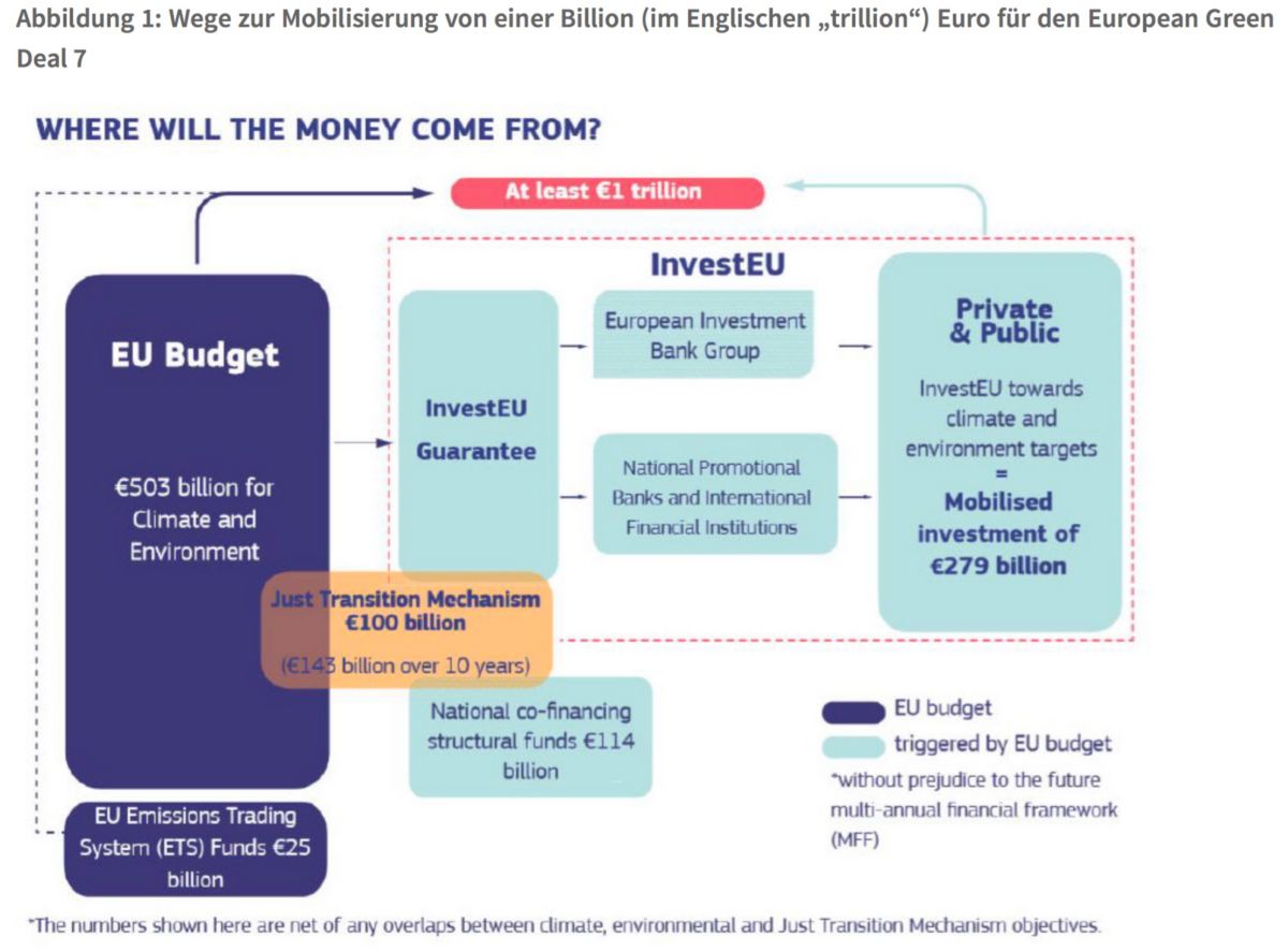 Factory Magazin F R Nachhaltiges Wirtschaften Eu Taxonomie F R